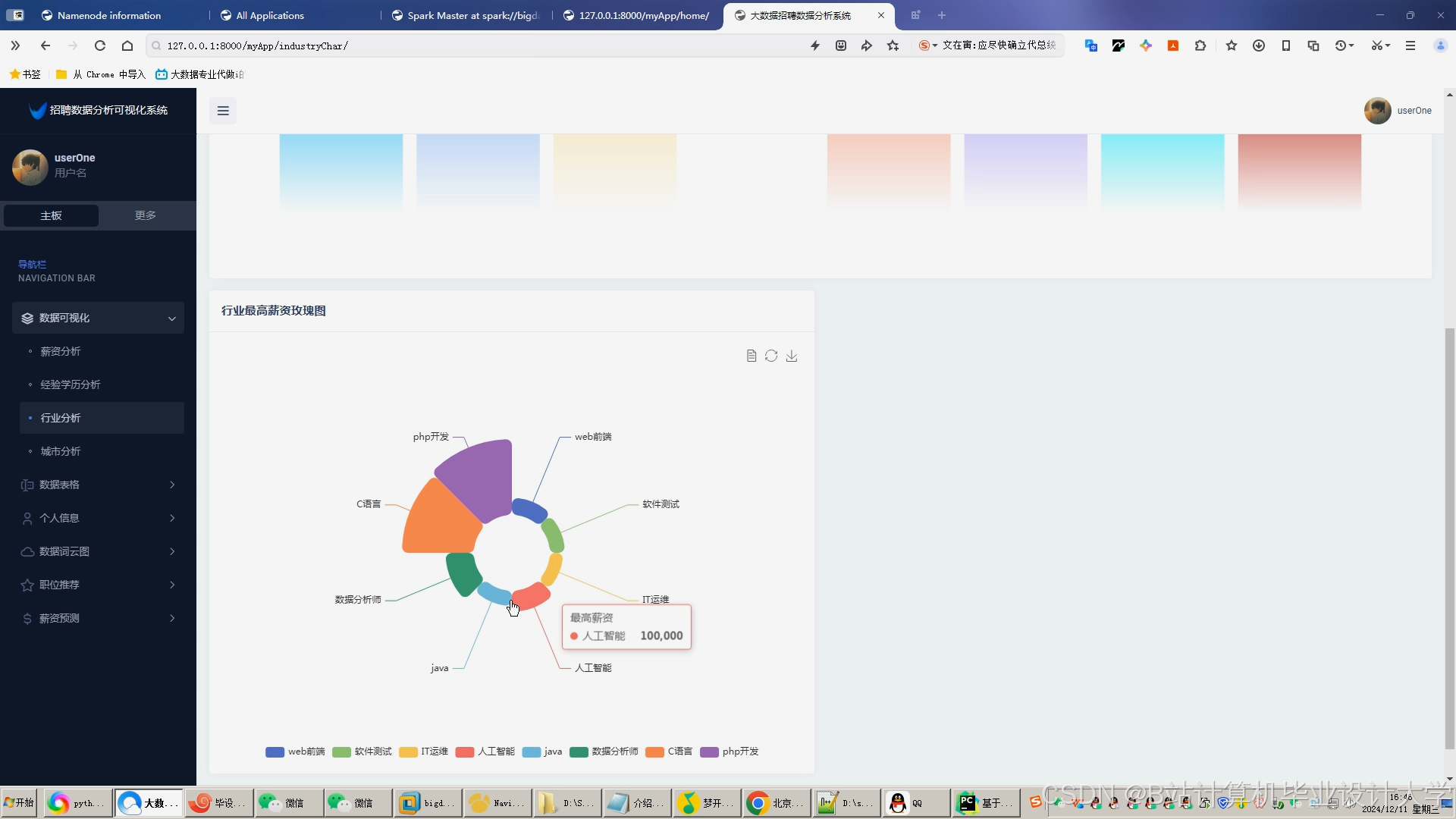 计算机毕业设计hadoop+spark+hive薪资预测 招聘推荐系统 招聘可视化大屏 大数据毕业设计(源码+文档+PPT+ 讲解)