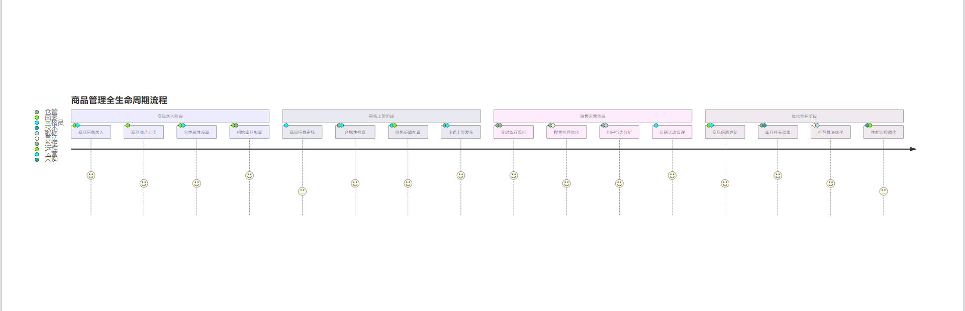 飞算JavaAI炫技赛：电商系统商品管理模块设计与实现
