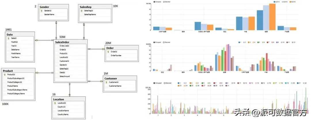 一文读懂系列：数据仓库为什么分层，分几层？数仓建模方法有哪些