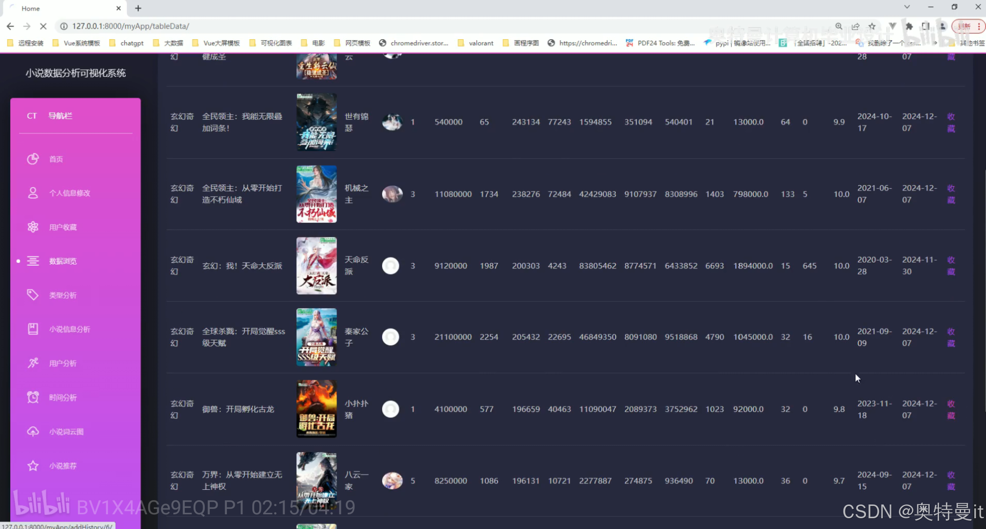 毕业设计项目：【Spark+hadoop】基于Spark大数据小说数据分析可视化推荐系统（完整系统源码+数据库+开发笔记+详细部署教程+虚拟机分布式启动教程）