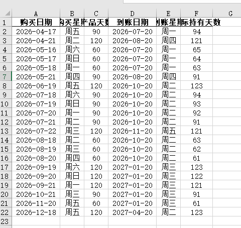 【理财类-01-04】20260321“微信”定期60天、90天、120天,倒退计算最适合买入的日期,在每月8日和每月20日准时到账还款(与理财系统一致)