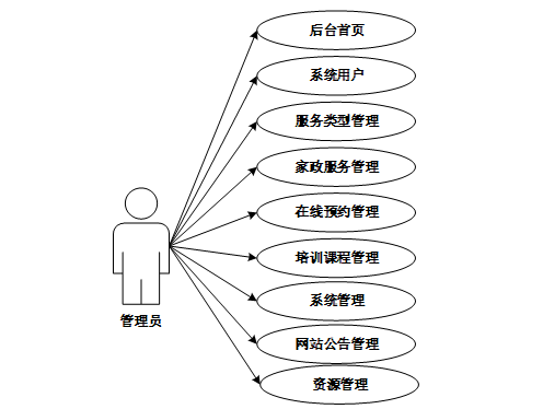 基于大数据的家政服务平台系统--毕设附源码70924
