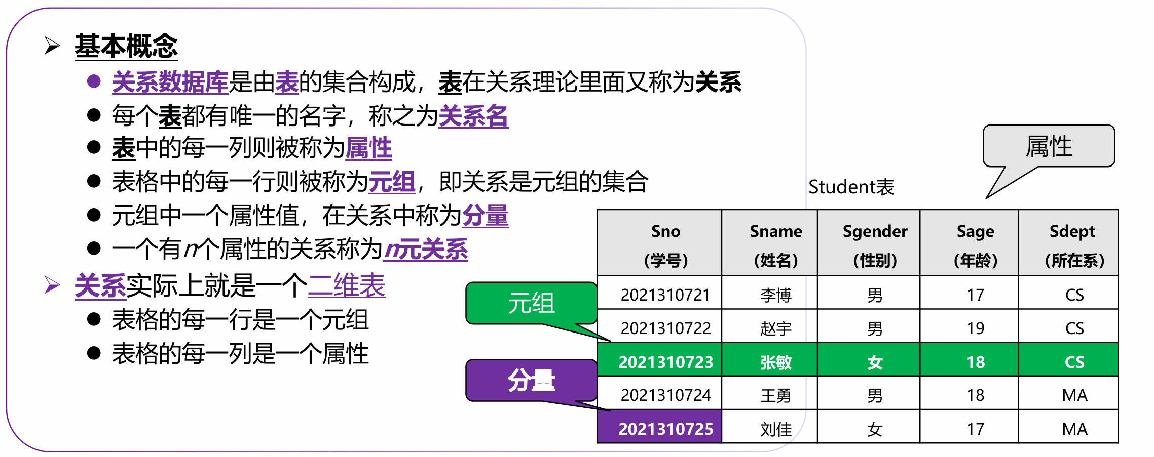 数据模型与关系理论 - 软考备战（三十）