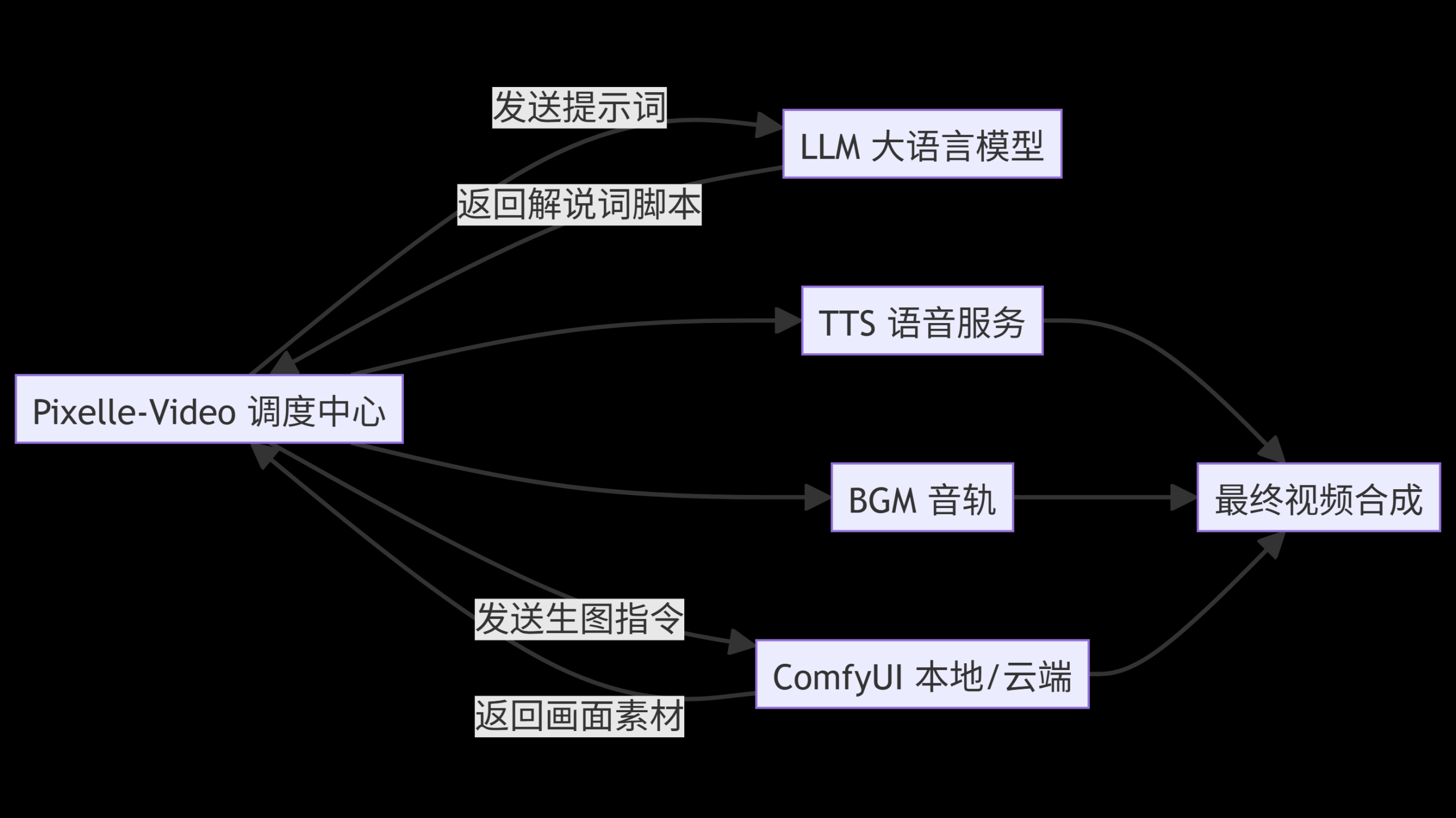 别被代码吓跑！普通人3步搞定AI视频神器——Pixelle-Video - AI 全自动短视频引擎（附避坑）