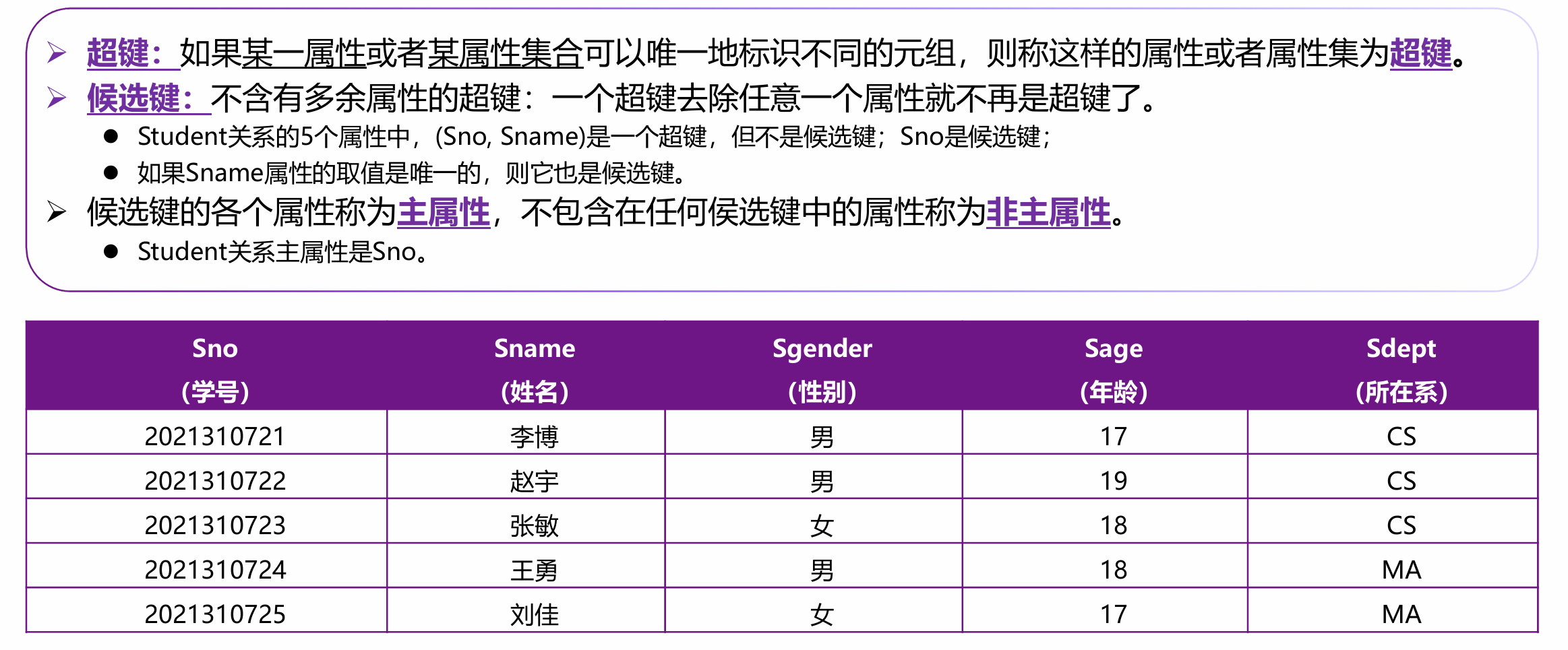 数据模型与关系理论 - 软考备战（三十）