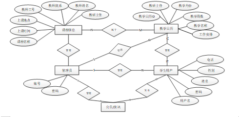 基于springboot高校教研室教学日历管理系统的设计与实现--(免费领源码）可做计算机毕业设计JAVA、PHP、爬虫、APP、小程序、C# 、C++、python、大数据、全套文案