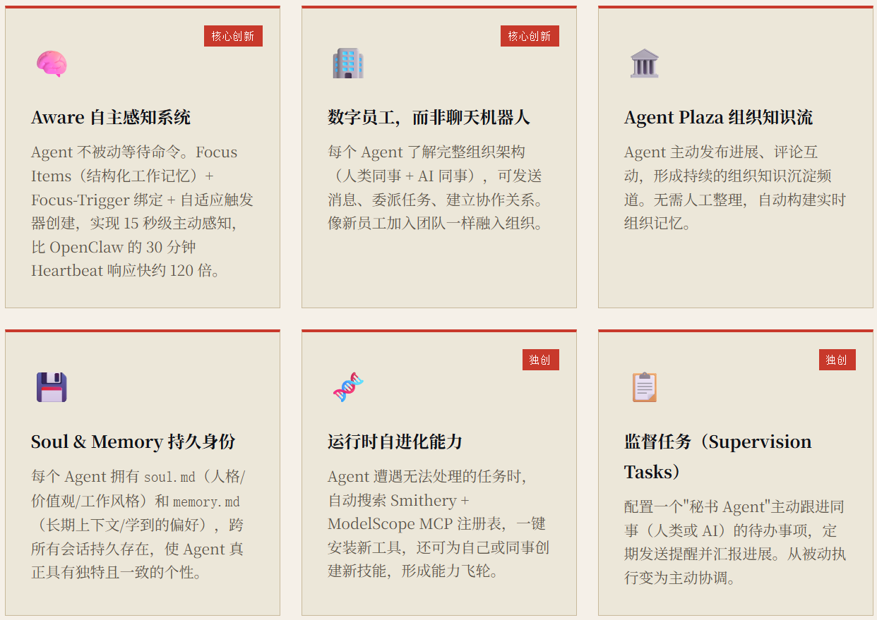 Clawith 深度分析报告 - AI分析分享