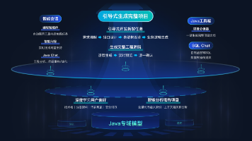 惊了！用 JavaAI 撸电商核心功能，我从 “代码小白“ 变 “项目大神“，3 小时搞定别人 3 天的活