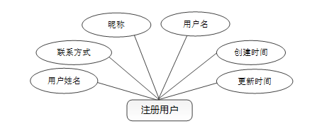 基于大数据的家政服务平台系统--毕设附源码70924