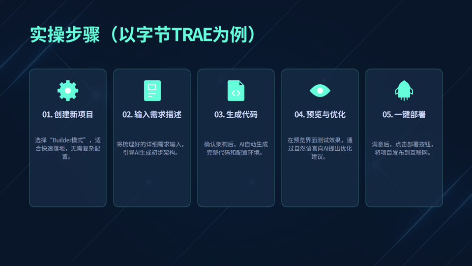 深度解析Vibe Coding:AI时代的编程新范式,让创意无需被代码束缚