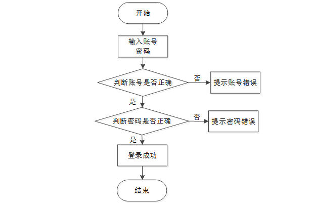 基于Hadoop的新能源汽车充电站管理系统的设计与实现99225-计算机毕设原创(免费领源码+带部署教程)