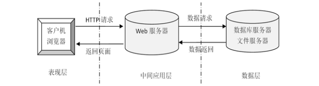 基于Hadoop的新能源汽车充电站管理系统的设计与实现99225-计算机毕设原创(免费领源码+带部署教程)
