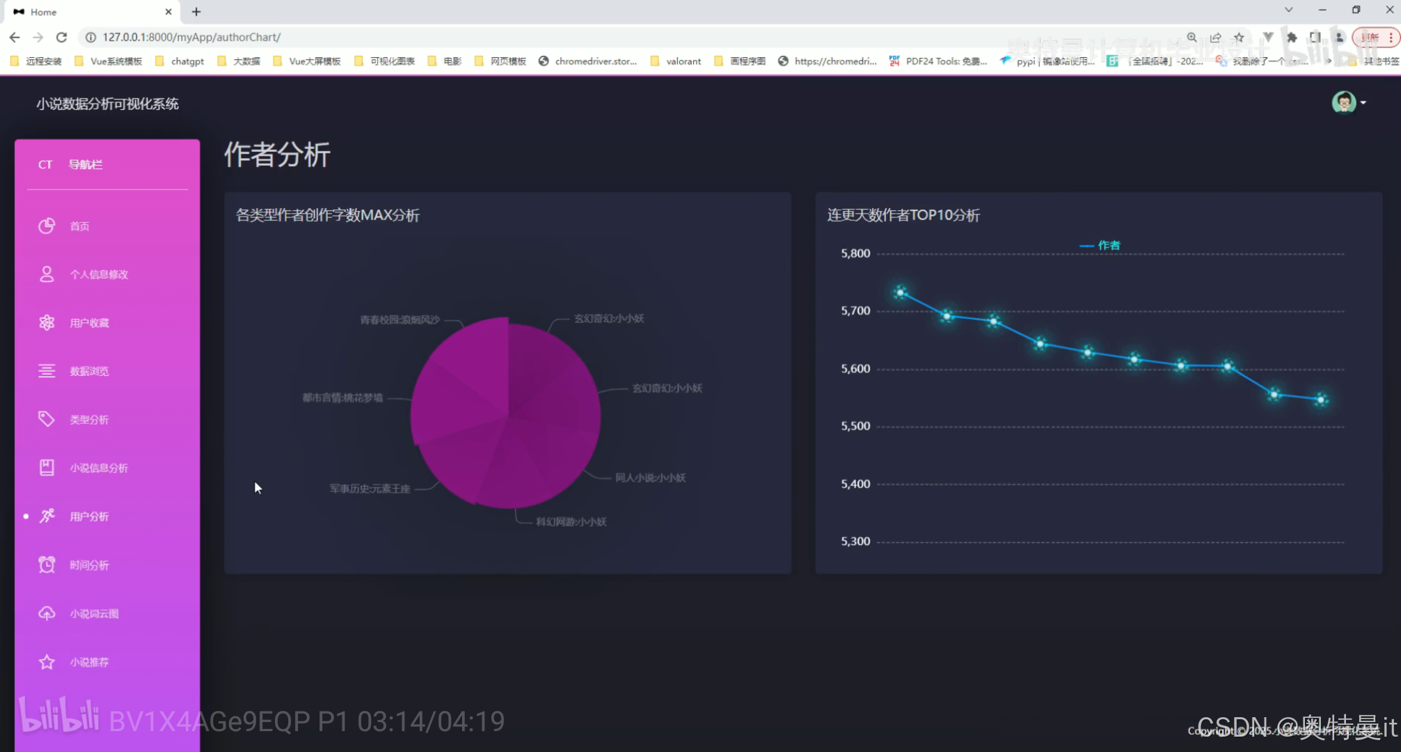 毕业设计项目：【Spark+hadoop】基于Spark大数据小说数据分析可视化推荐系统（完整系统源码+数据库+开发笔记+详细部署教程+虚拟机分布式启动教程）