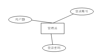基于springboot高校教研室教学日历管理系统的设计与实现--(免费领源码）可做计算机毕业设计JAVA、PHP、爬虫、APP、小程序、C# 、C++、python、大数据、全套文案