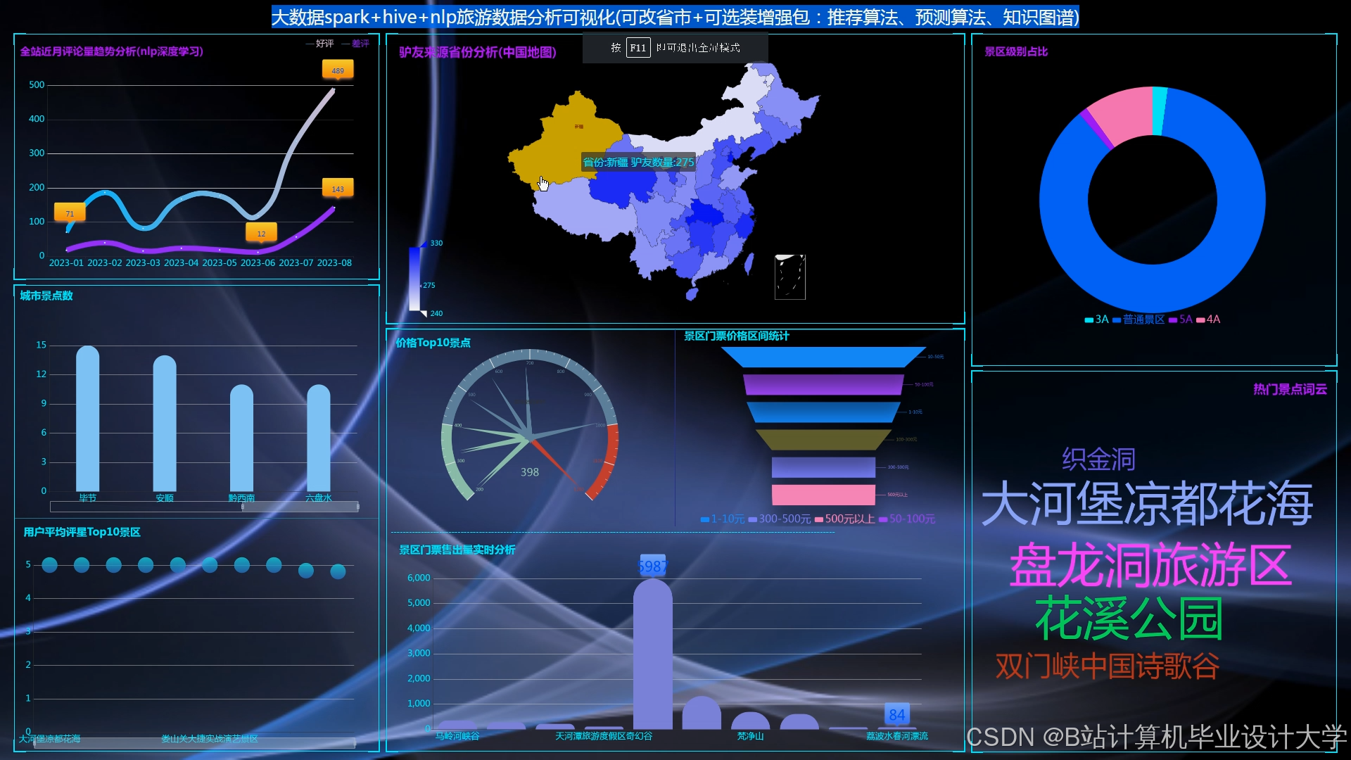 计算机毕业设计hadoop+spark+hive旅游推荐系统 旅游可视化系统 地方旅游网站 旅游爬虫 旅游管理系统 大数据毕业设计 机器学习 深度学习 知识图谱
