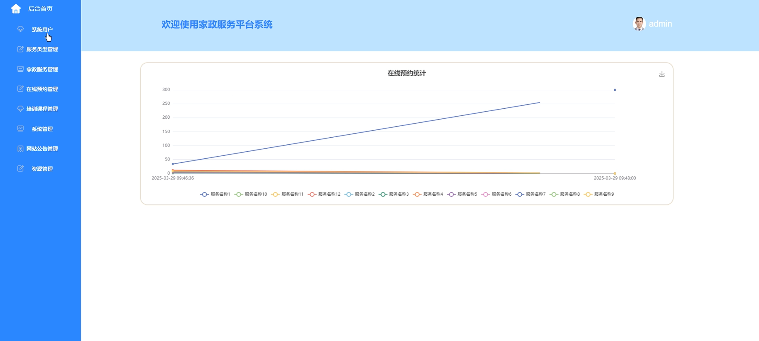 基于大数据的家政服务平台系统--毕设附源码70924