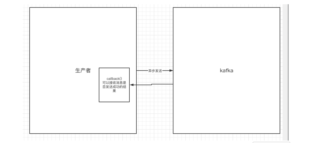 一篇文章速通kafka——day02