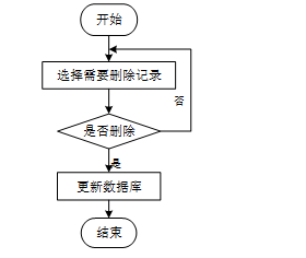 基于大数据的家政服务平台系统--毕设附源码70924