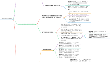 数据模型与关系理论 – 软考备战（三十）