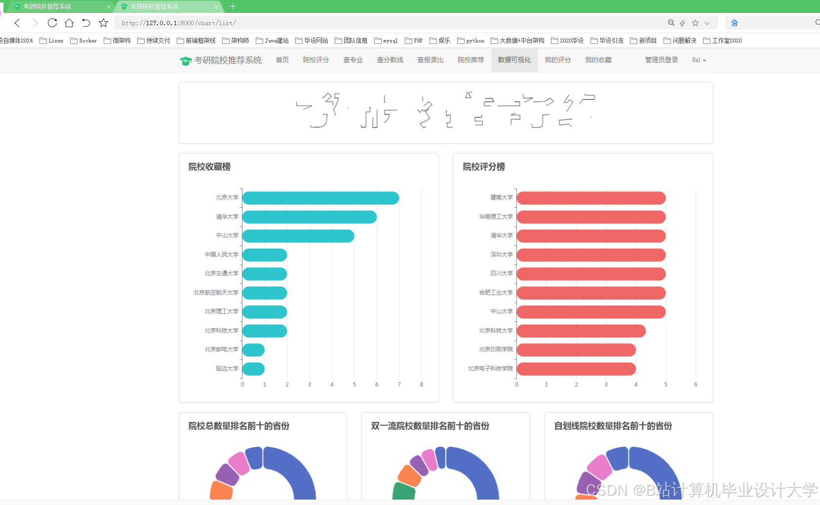 计算机毕业设计Hadoop+PySpark+Scrapy爬虫考研分数线预测 考研院校推荐系统 考研推荐系统 考研(源码+文档+PPT+讲解)