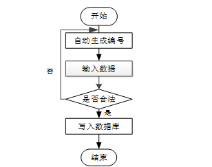 基于大数据的家政服务平台系统--毕设附源码70924