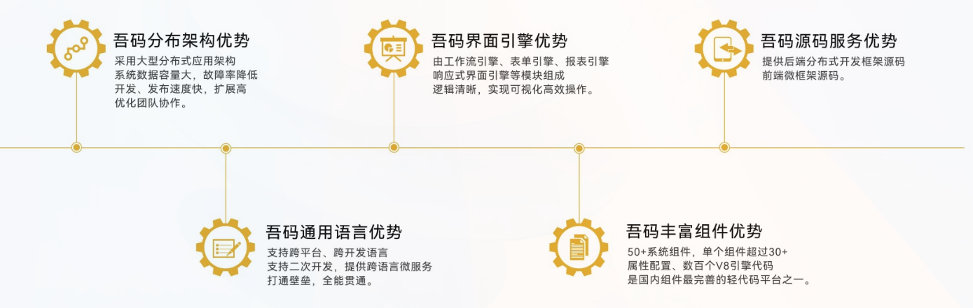 Microi 吾码：大数据浪潮中的智能领航者
