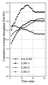 数字孪生赋能的同时学习与建模：面向存在窃听攻击的无人机辅助安全通信