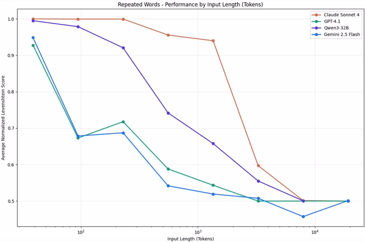 【AI Coding 系列】——什么是AI Coding，怎么合理使用AI Coding，大模型上下文限制解决方案，任务拆解策略