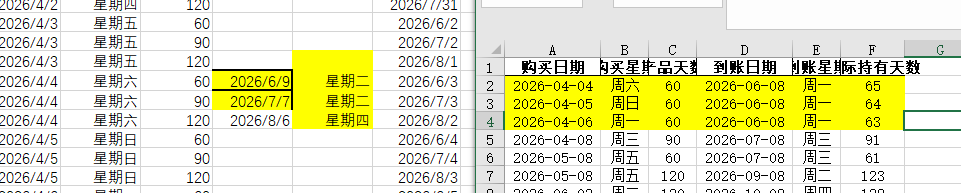 【理财类-01-04】20260321“微信”定期60天、90天、120天,倒退计算最适合买入的日期,在每月8日和每月20日准时到账还款(与理财系统一致)