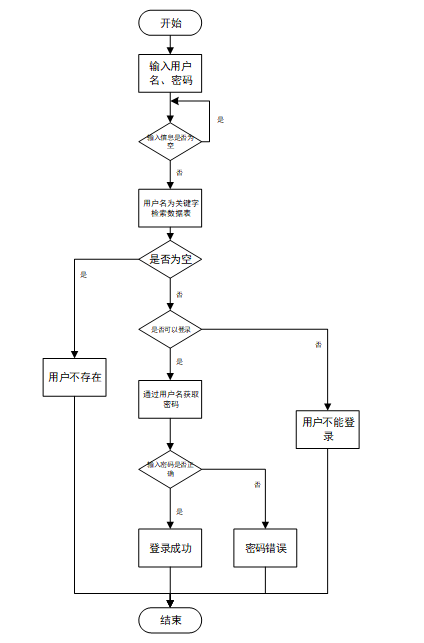 基于大数据的家政服务平台系统--毕设附源码70924