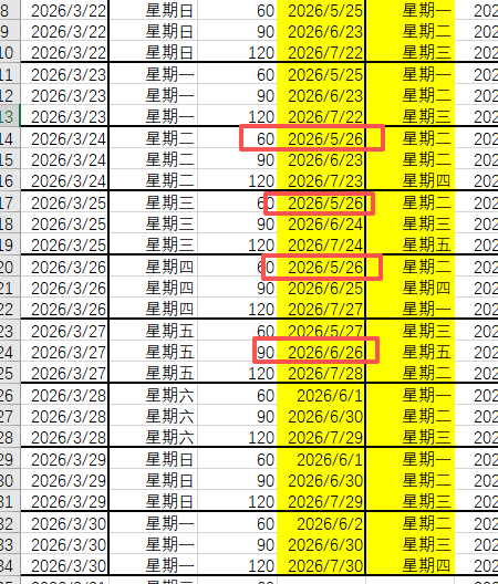 【理财类-01-04】20260321“微信”定期60天、90天、120天,倒退计算最适合买入的日期,在每月8日和每月20日准时到账还款(与理财系统一致)