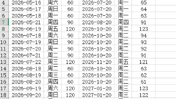 【理财类-01-04】20260321“微信”定期60天、90天、120天，倒退计算最适合买入的日期，在每月8日和每月20日准时到账还款（与理财系统一致）