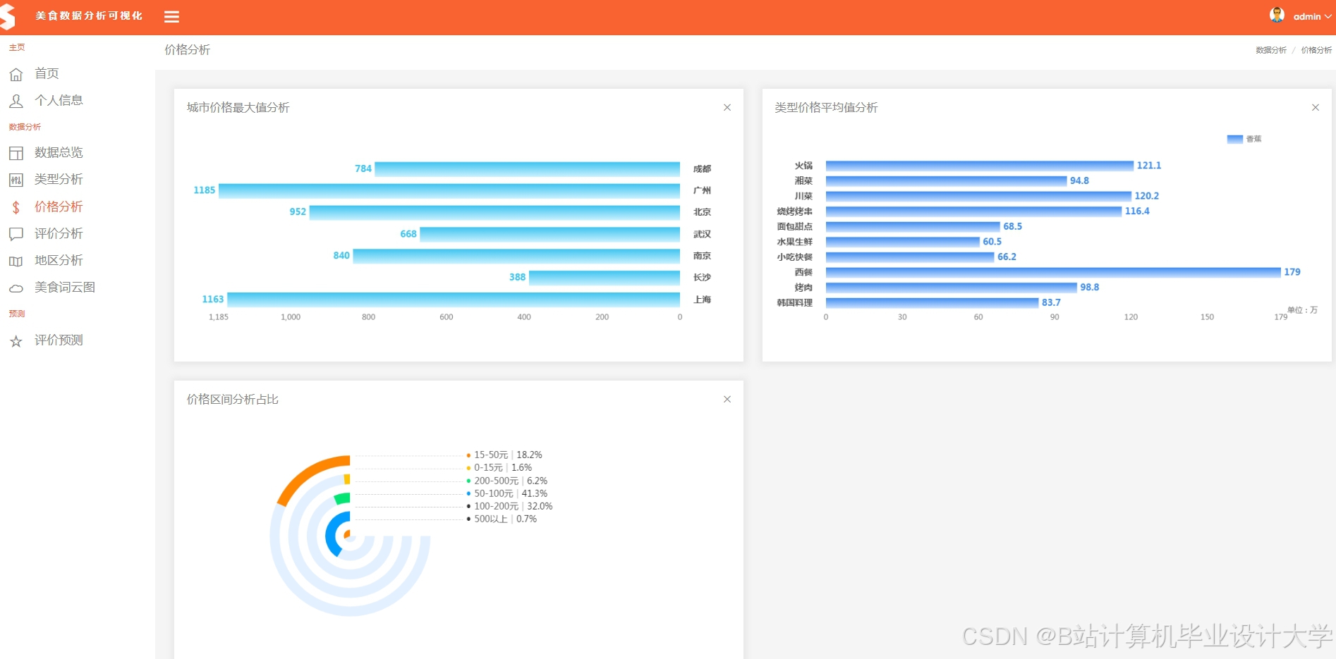 计算机毕业设计PySpark+Hadoop+Hive+LSTM模型美团大众点评分析+评分预测 美食推荐系统(源码+论文+PPT+讲解视频)