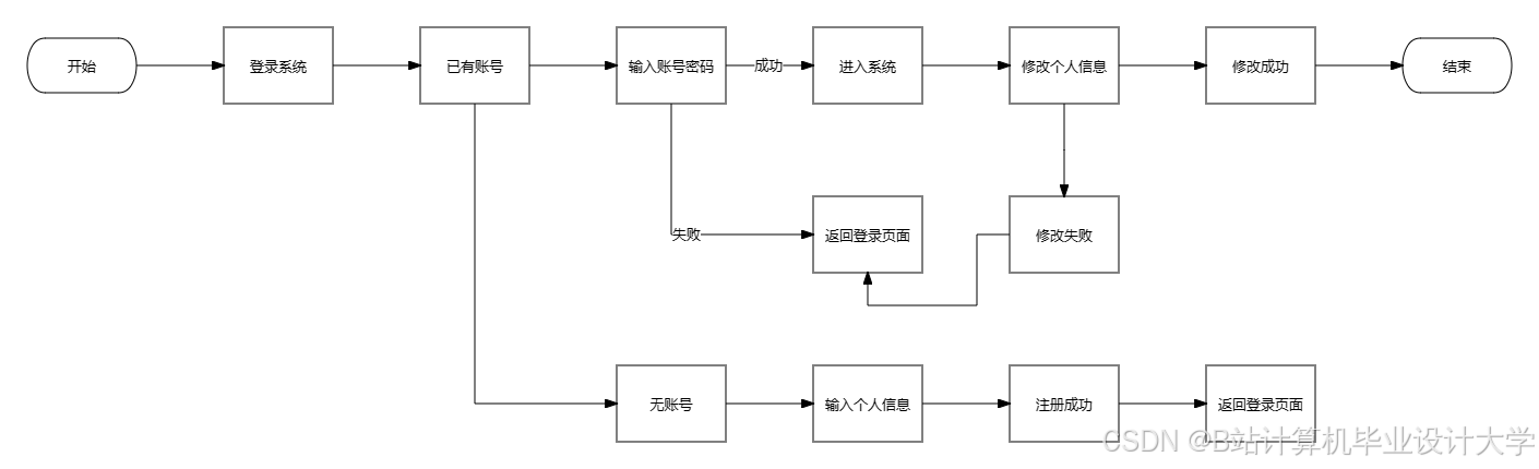 计算机毕业设计Hadoop+PySpark+Scrapy爬虫农产品推荐系统 农产品爬虫 农产品可视化 农产品大数据 大数据毕业设计(代码+LW文档+PPT+讲解视频)