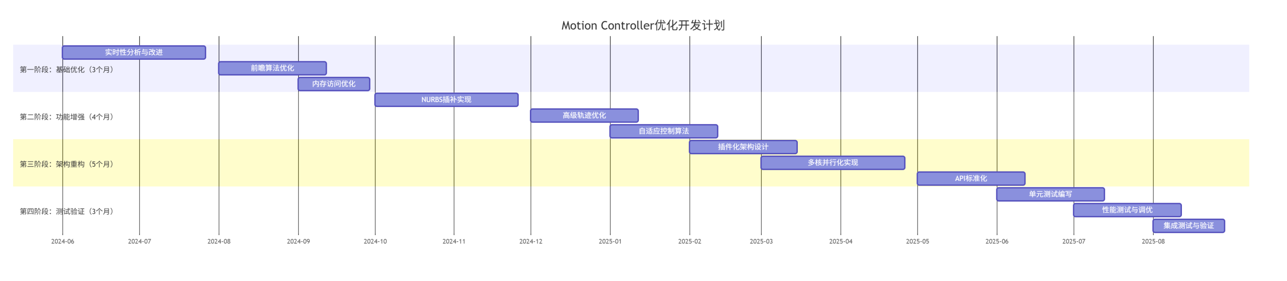 LinuxCNC Motion Controller模块深度源码分析（2）