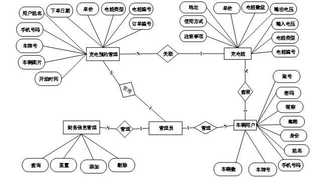 基于Hadoop的新能源汽车充电站管理系统的设计与实现99225-计算机毕设原创(免费领源码+带部署教程)