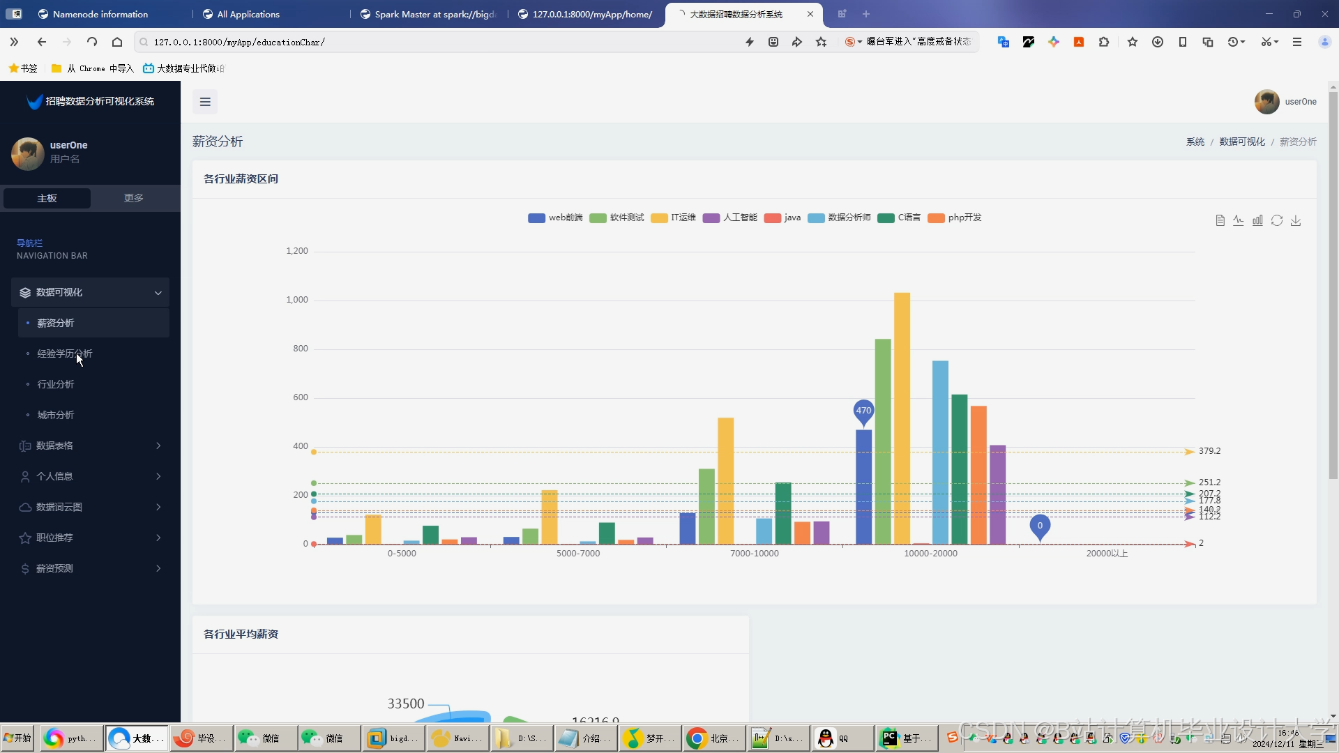 计算机毕业设计hadoop+spark+hive薪资预测 招聘推荐系统 招聘可视化大屏 大数据毕业设计(源码+文档+PPT+ 讲解)