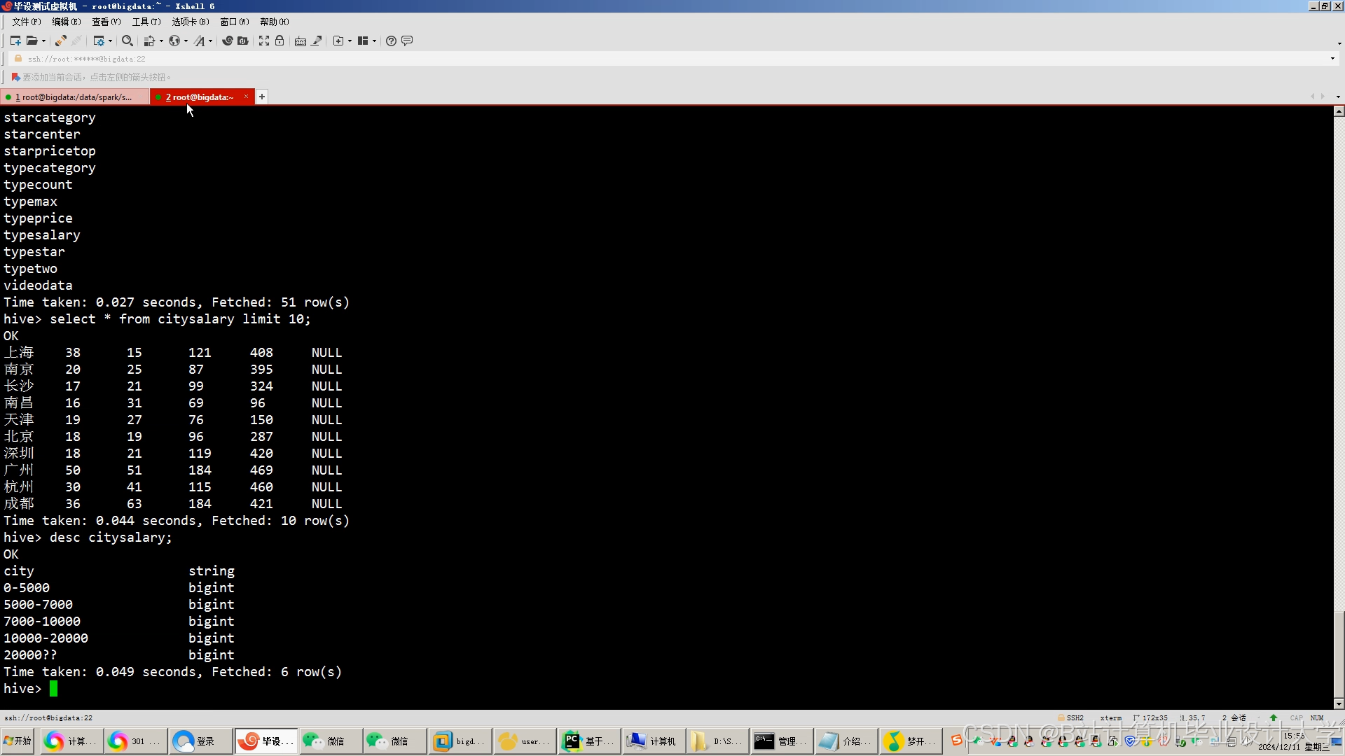 计算机毕业设计hadoop+spark+hive薪资预测 招聘推荐系统 招聘可视化大屏 大数据毕业设计(源码+文档+PPT+ 讲解)