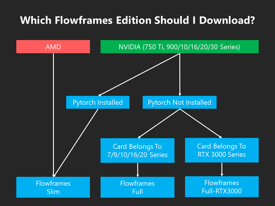 Flowframes版本选择流程图