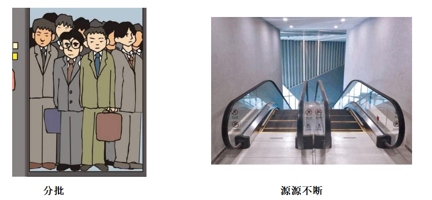 黑马头条日记 | Kafka Stream流式计算 —— 助你实时计算热点文章