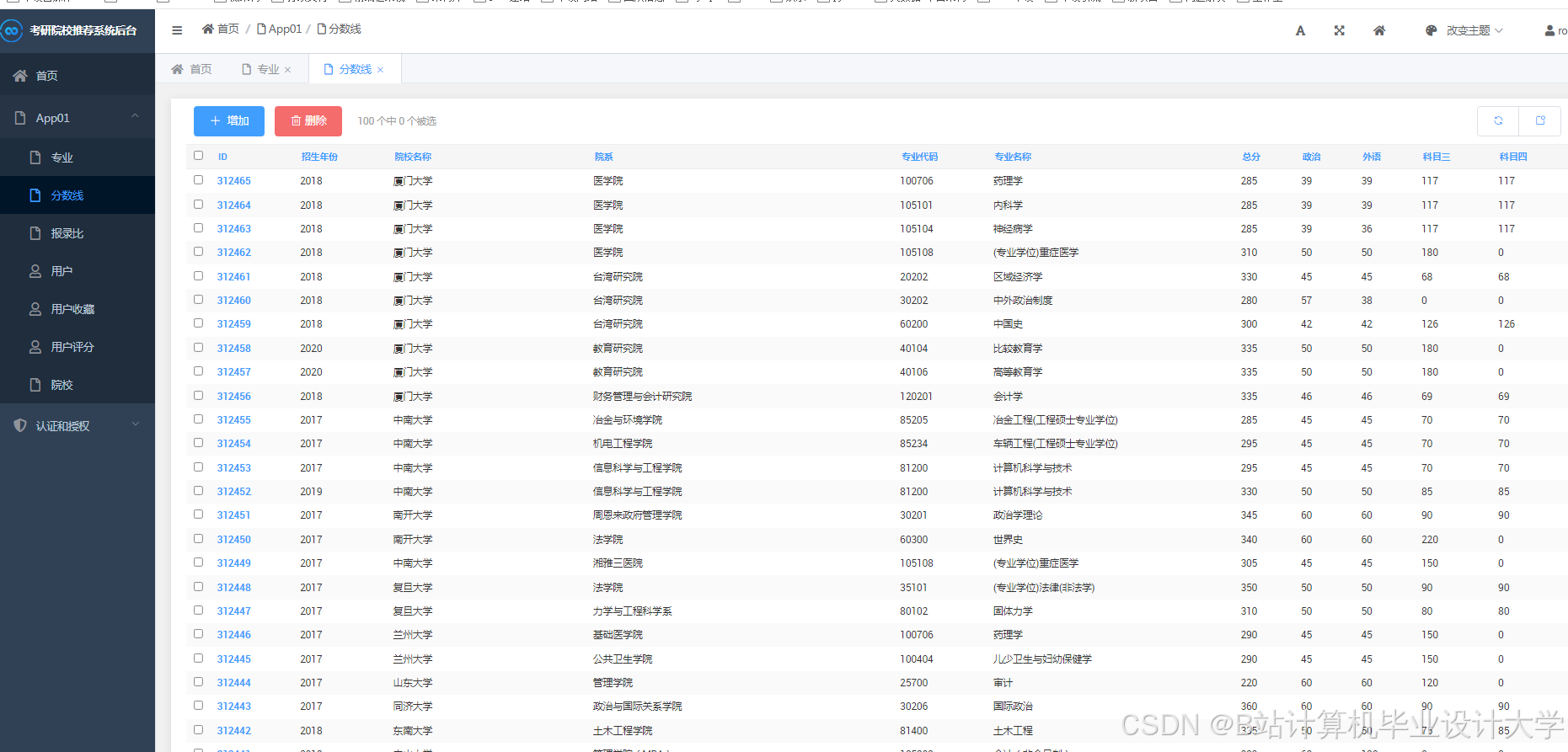计算机毕业设计Hadoop+PySpark+Scrapy爬虫考研分数线预测 考研院校推荐系统 考研推荐系统 考研(源码+文档+PPT+讲解)