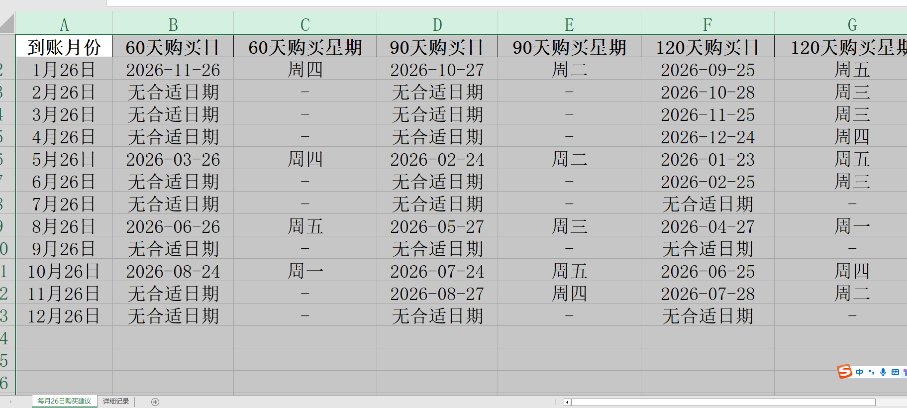 【理财类-01-04】20260321“微信”定期60天、90天、120天,倒退计算最适合买入的日期,在每月8日和每月20日准时到账还款(与理财系统一致)