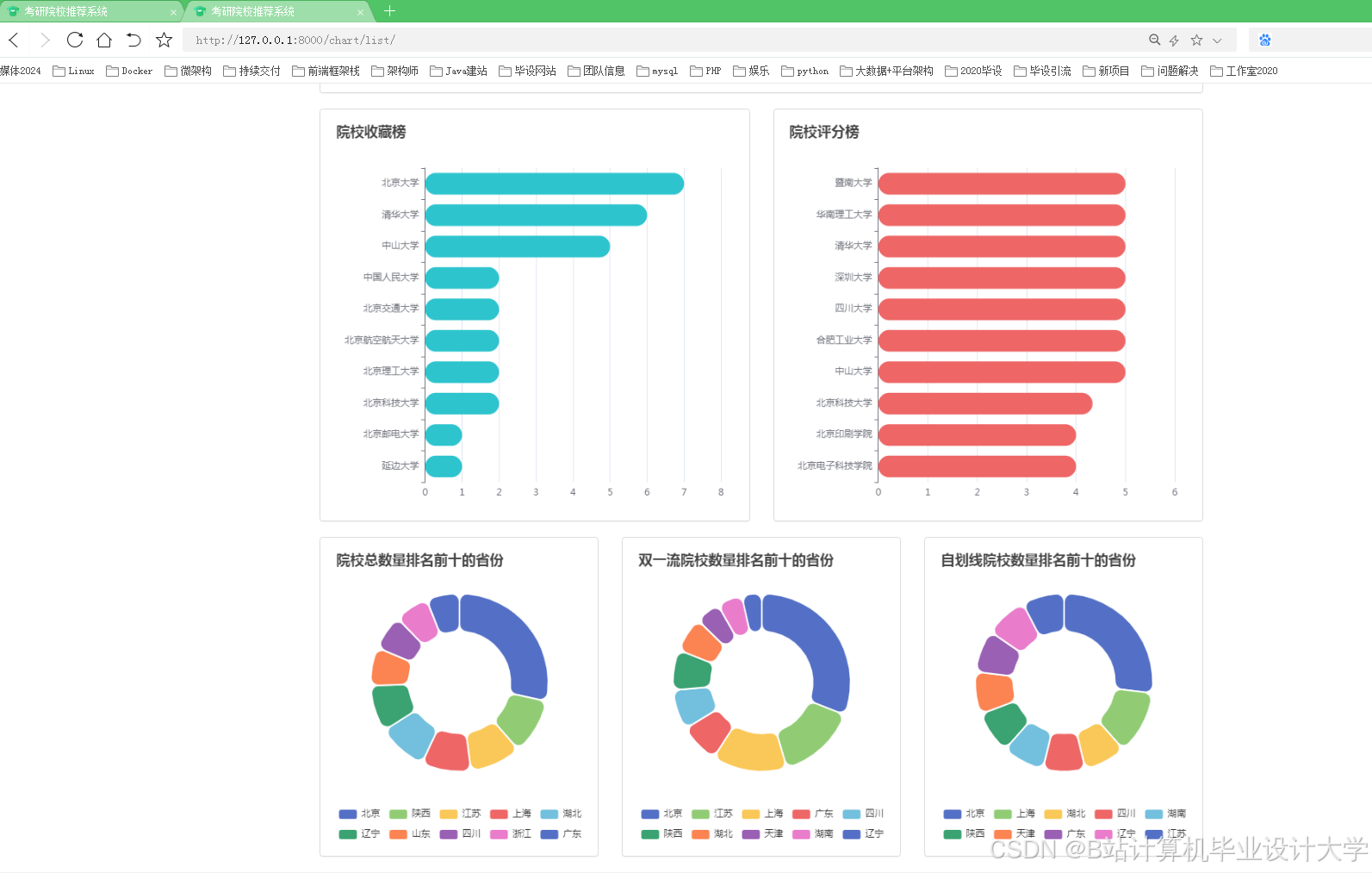 计算机毕业设计Hadoop+PySpark+Scrapy爬虫考研分数线预测 考研院校推荐系统 考研推荐系统 考研(源码+文档+PPT+讲解)