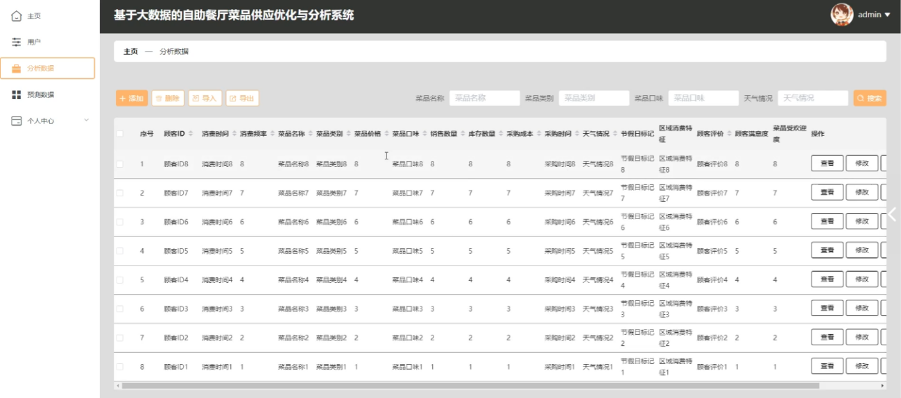 基于大数据的自助餐厅菜品供应优化与分析系统（源码+论文+部署+安装）