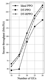 数字孪生赋能的同时学习与建模：面向存在窃听攻击的无人机辅助安全通信
