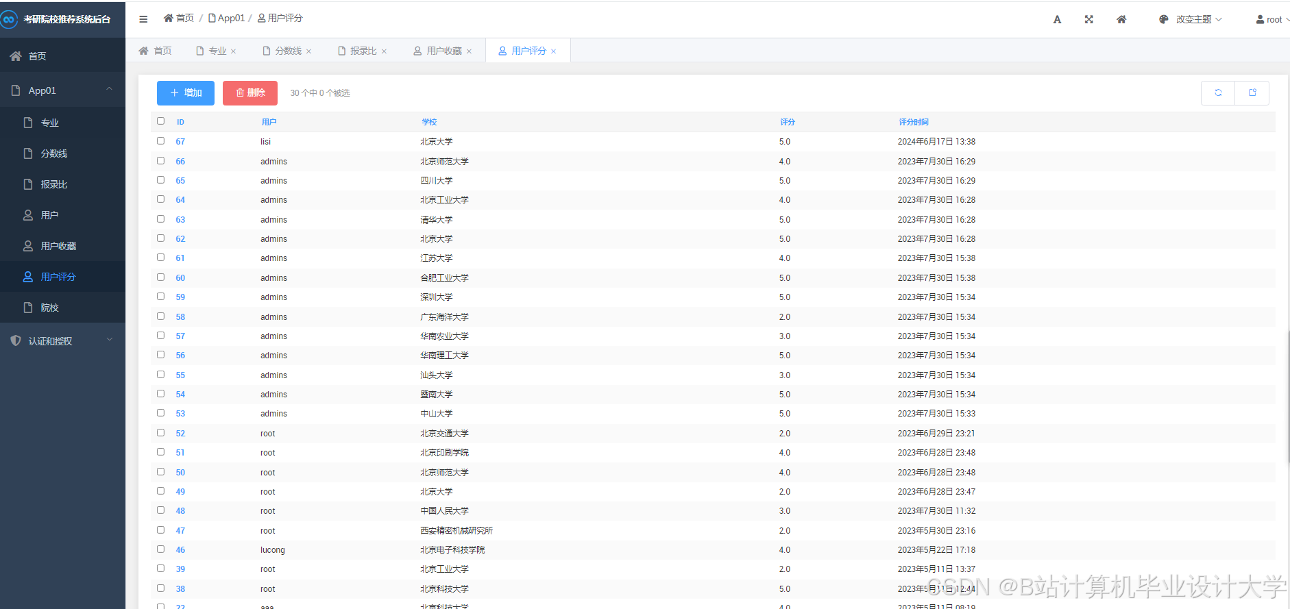 计算机毕业设计Hadoop+PySpark+Scrapy爬虫考研分数线预测 考研院校推荐系统 考研推荐系统 考研(源码+文档+PPT+讲解)