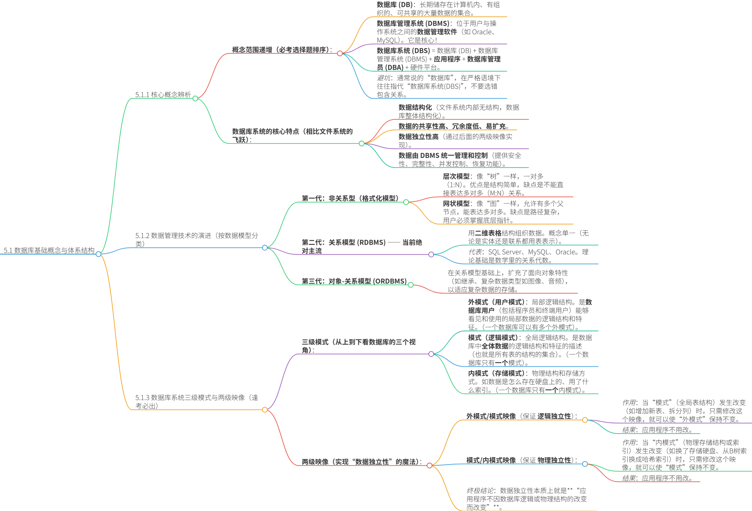 数据库基础概念与体系结构 - 软考备战（二十九）