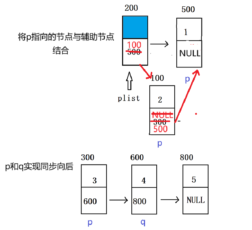 数据结构——单链表常见面试习题