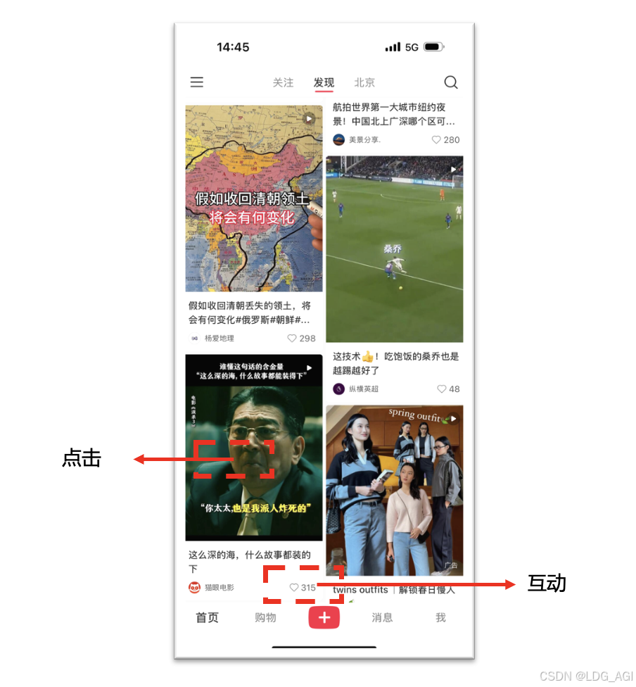 【人工智能】多目标融合算法（五）：定制门控网络CGC（Customized Gate Control）
