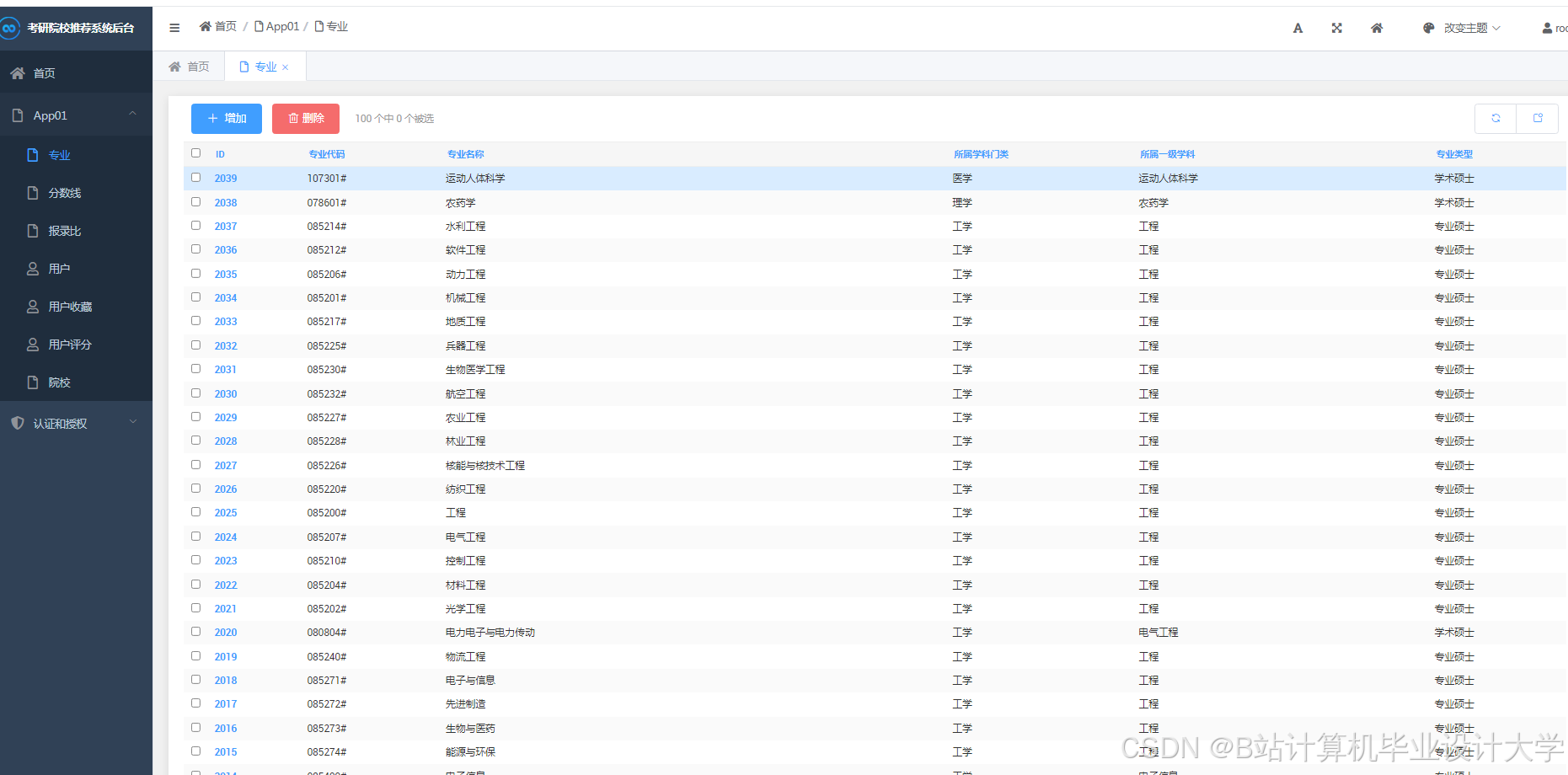 计算机毕业设计Hadoop+PySpark+Scrapy爬虫考研分数线预测 考研院校推荐系统 考研推荐系统 考研(源码+文档+PPT+讲解)